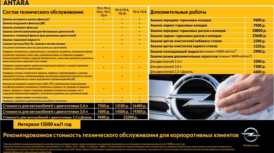 Что входит в гарантию на автомобиль: Таблица гарантийный сроков на все новые автомобили