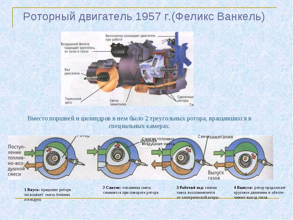 Роторный мотор принцип работы: принцип работы, устройство, недостатки и преимущества, видео