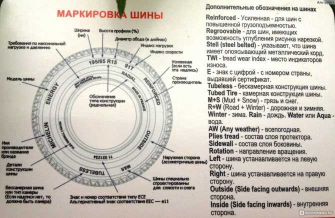 Шины описание маркировки: ТрансТехСервис (ТТС): автосалоны в Казани, Ижевске, Чебоксарах и в других городах