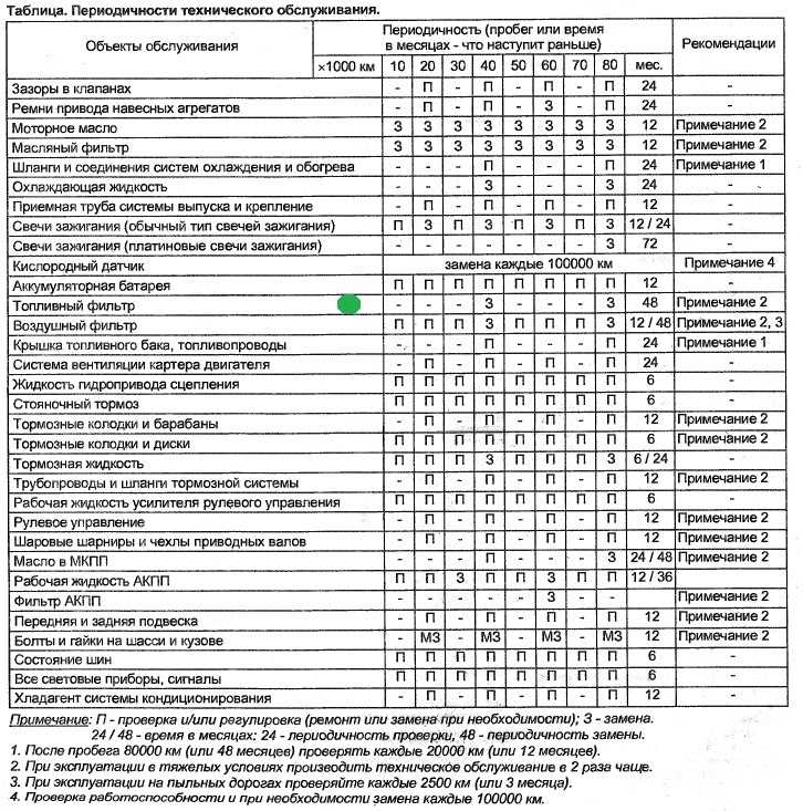 Периодичность замены топливного фильтра: Как быстро и самостоятельно поменять топливный фильтр? Когда и как часто его менять?