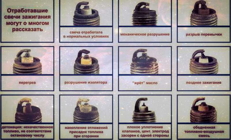 Черный нагар на свечах: Перевірка браузера, будь ласка, зачекайте...