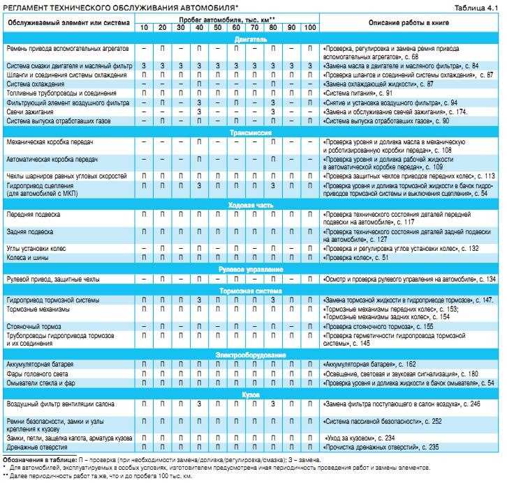 Регламент смены шин в россии: Закон о зимней резине в 2022 году. Штрафы за отсутствие зимней резины.
