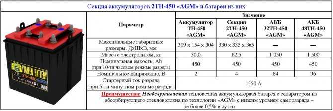 Восстановление автомобильного аккумулятора после глубокого разряда: Как реанимировать аккумулятор автомобиля после глубокой разрядки