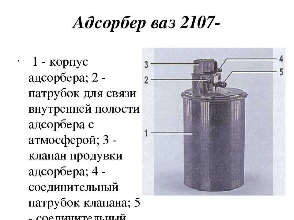 Адсорбер что это: Адсорбер в автомобиле, что это такое и для чего он нужен?
