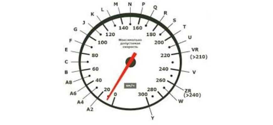 Индекс скорости шин расшифровка т: Индекс скорости шин — таблица, расшифровка