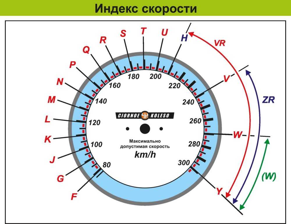 104Q индекс скорости: Индекс нагрузки грузовых шин 104/102 (900/850 кг) Triangle в Новосибирске