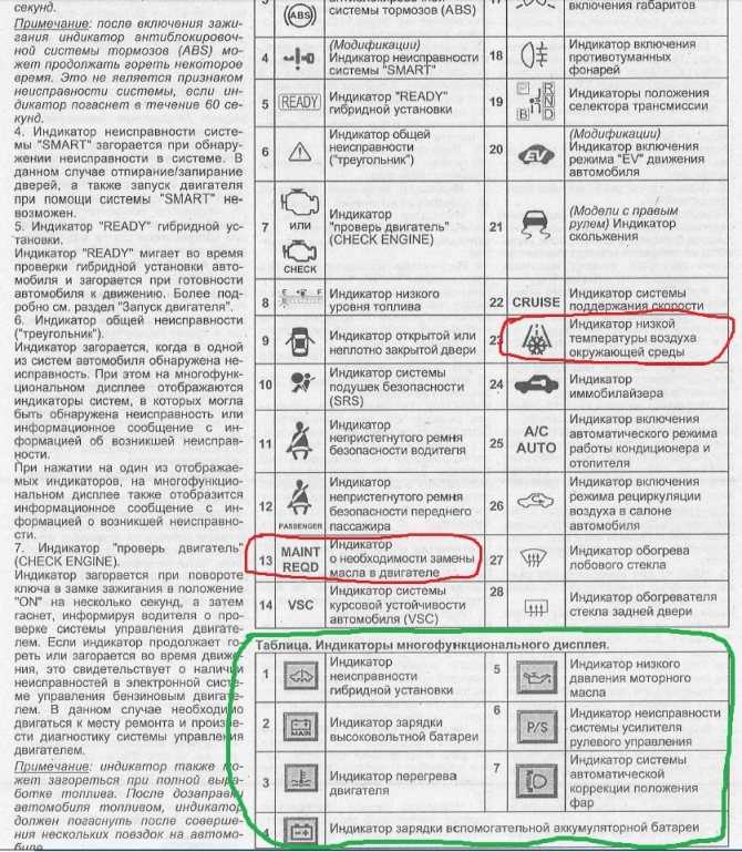 Обозначение лампочек на панели приборов: Почему горит лампа подушек безопасности на приборной панели. Причины и устранение