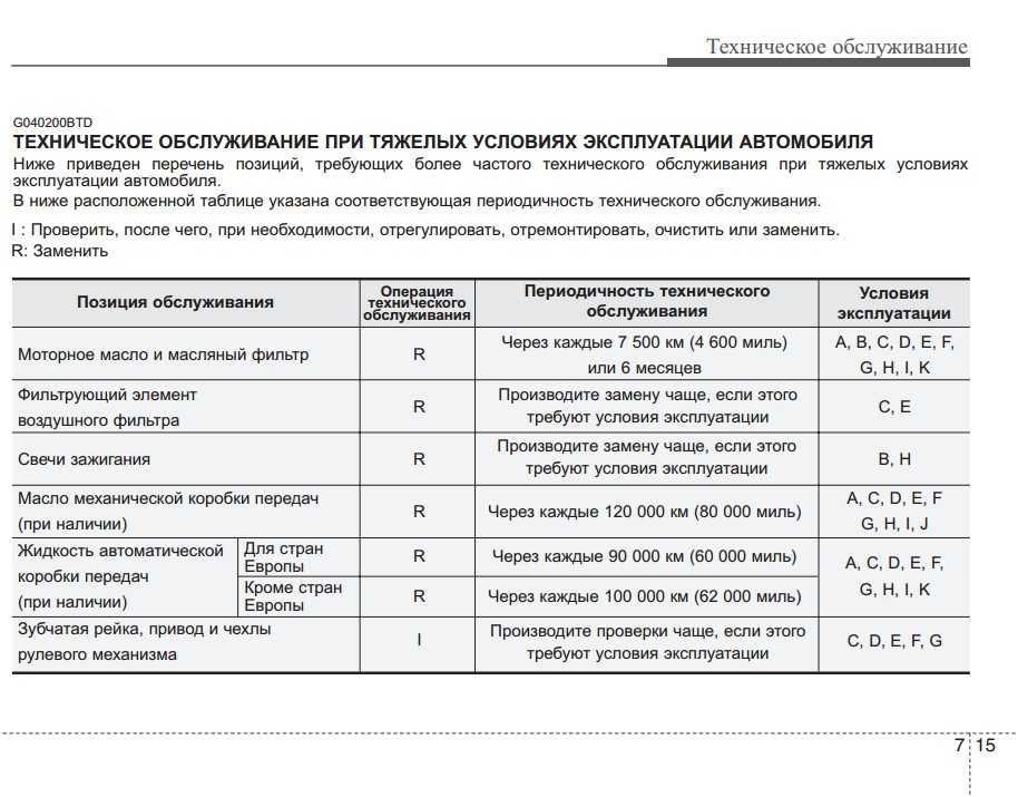 Как часто надо менять масло в мкпп: Как определить, что в МКПП пора менять масло