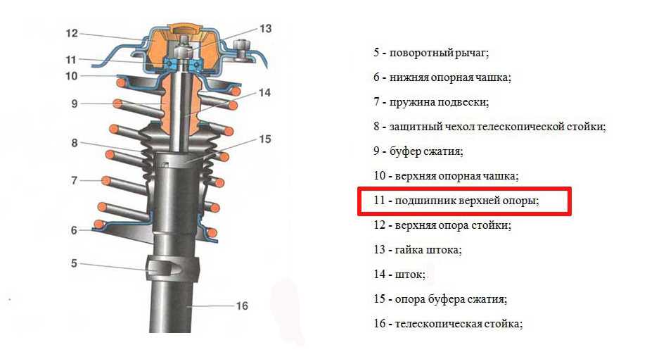 Что такое опорный подшипник: Информация об опорных подшипниках, интернет-магазин Подшипник Трейд