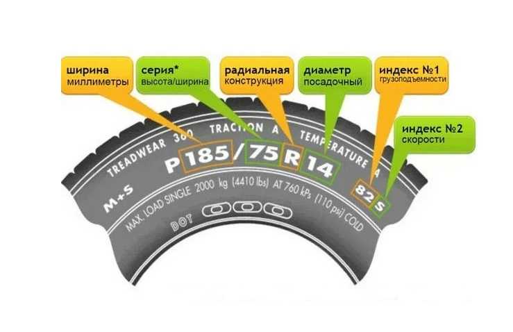91T индекс скорости: Индекс скорости автомобильных шин