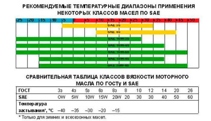 Разница между синтетикой и полусинтетикой: Что лучше: моторное масло «синтетика» или «полусинтетика» - Лайфхак