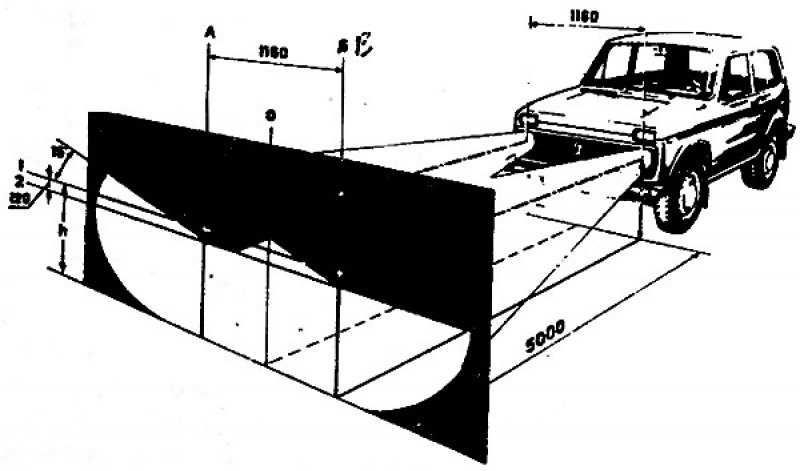Как отрегулировать фары на авто: Как отрегулировать фары. Способы регулировки света фар