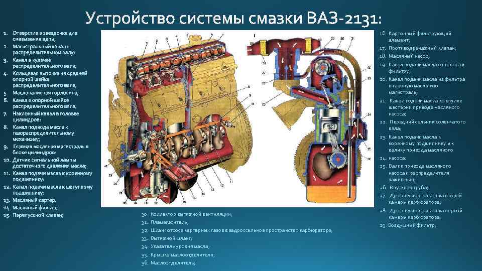 Система смазки авто: Система смазки двигателя. Назначение, принцип работы, эксплуатация