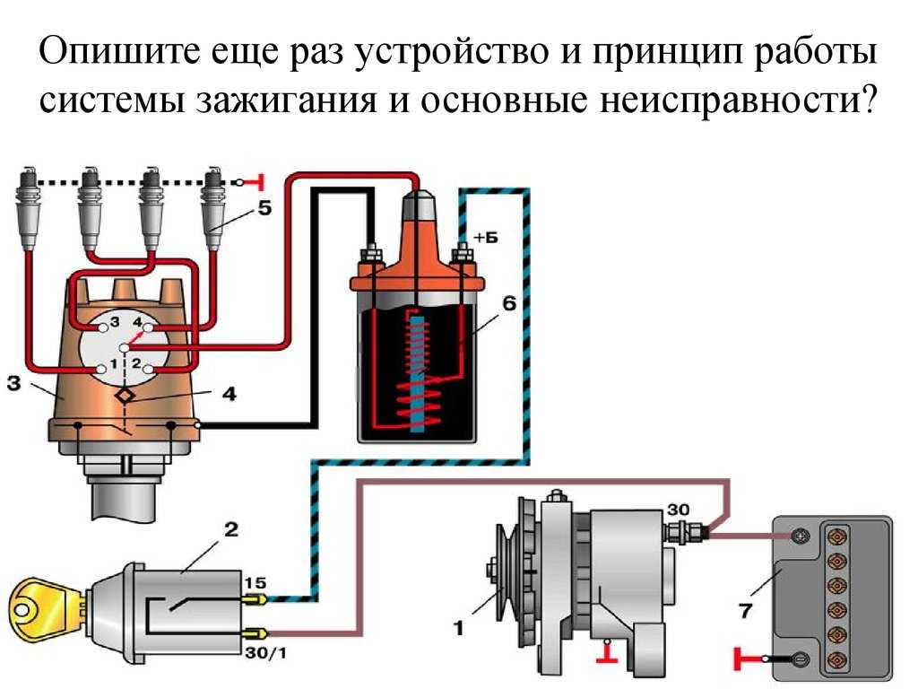 Принцип работы катушки зажигания: Какие катушки зажигания встречаются в автомобилях