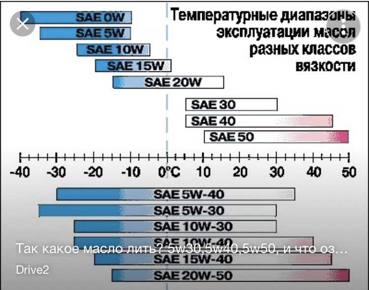 Что означает вязкость моторного масла: КЛАССЫ ВЯЗКОСТИ МОТОРНЫХ МАСЕЛ | CASTROL ЦЕНТРАЛЬНАЯ АЗИЯ