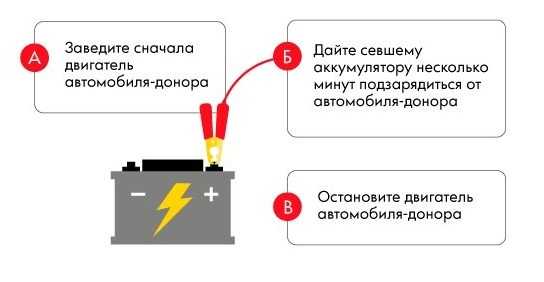 Аккумулятор не держит зарядку на машине: Почему аккумулятор не держит заряд и что делать