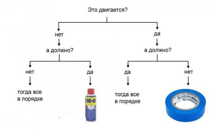 Вд 40 своими руками пропорции: Перевірка браузера, будь ласка, зачекайте...