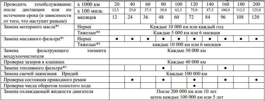 Регламент замены масла в мкпп: Замена масла в МКПП на Фольксваген Поло седан своими руками: регламент, видео