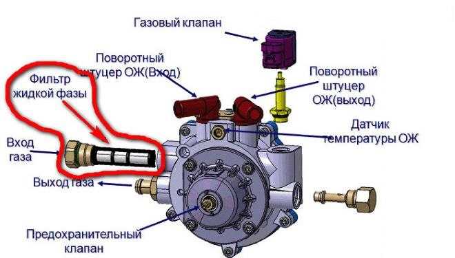 Как влияет гбо на двигатель: Как газ влияет на двигатель автомобиля?