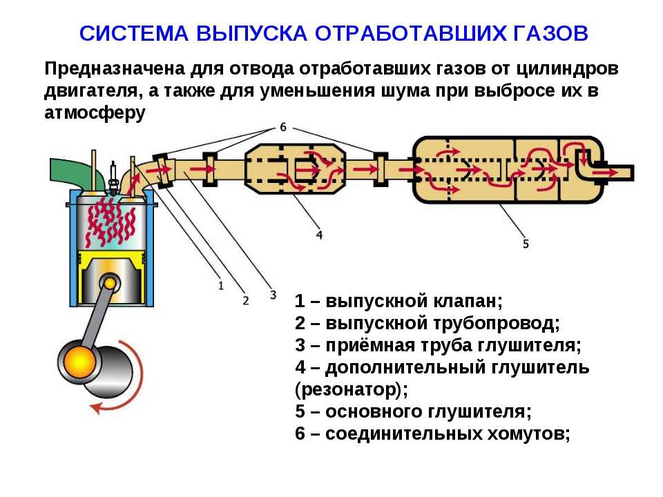 Что такое резонатор в автомобиле: Для чего нужен резонатор выхлопной системы