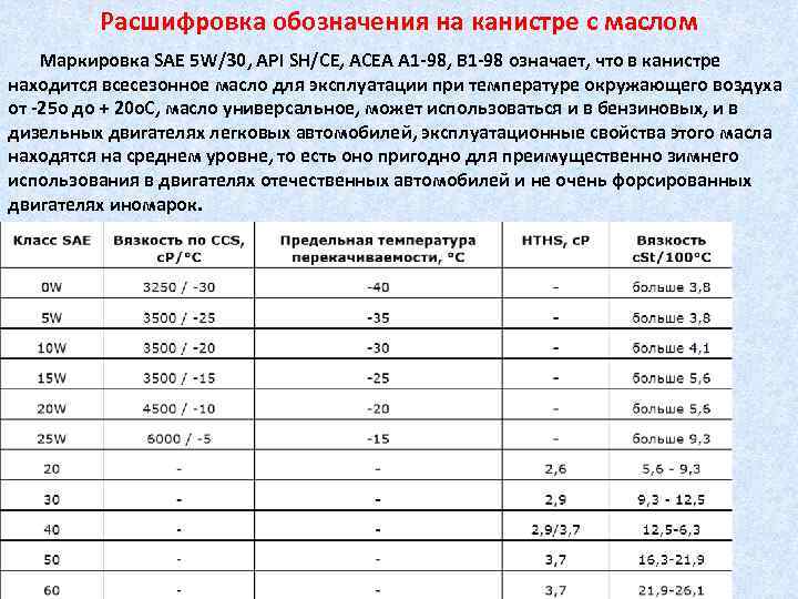 Характеристики масла 5w30 и 5w40: Моторное масло 5w30 или 5w40 – в чем разница?