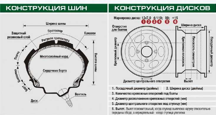Расшифровка маркировки на шинах: ТрансТехСервис (ТТС): автосалоны в Казани, Ижевске, Чебоксарах и в других городах