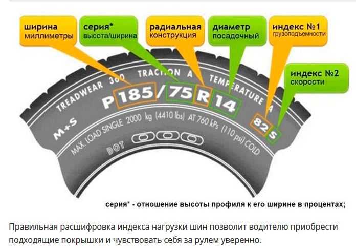 Маркировка авторезины расшифровка: ТрансТехСервис (ТТС): автосалоны в Казани, Ижевске, Чебоксарах и в других городах