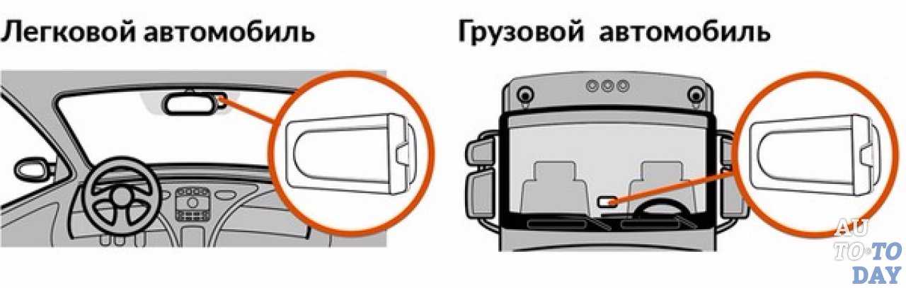 Как пользоваться транспондером: Как пользоваться транспондером • ОССП