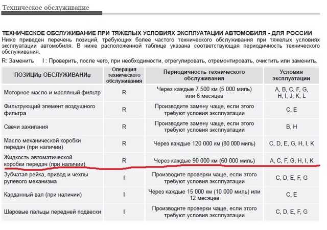 Как часто надо менять масло в мкпп: Как определить, что в МКПП пора менять масло