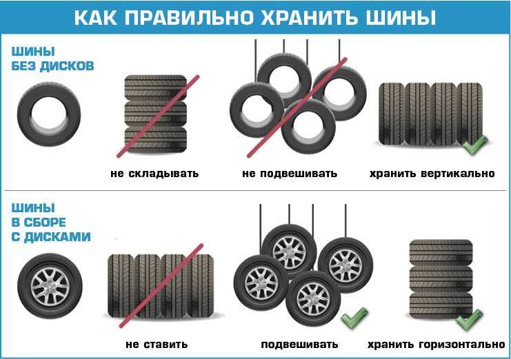 Как хранить автомобильную резину без дисков: ТрансТехСервис (ТТС): автосалоны в Казани, Ижевске, Чебоксарах и в других городах