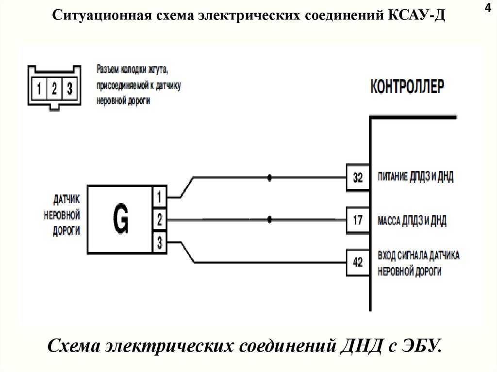 Причины неисправности датчика скорости: Перевірка браузера, будь ласка, зачекайте...