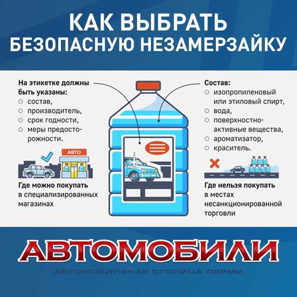 Как правильно выбрать незамерзайку: на что обратить внимание при выборе незамерзающей омывающей жидкости