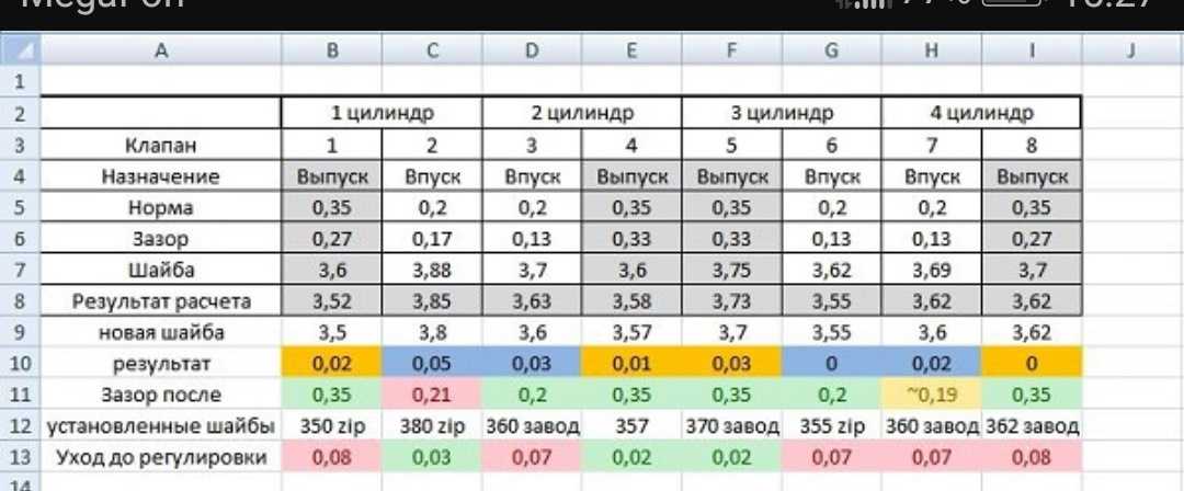 Что будет если не регулировать клапана: На что влияет регулировка клапанов в двигателе