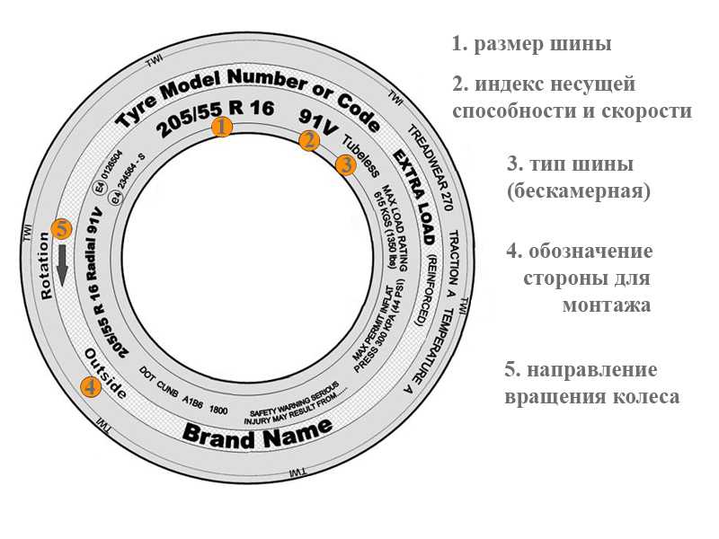 Маркировка зимних шин расшифровка для легковых: ТрансТехСервис (ТТС): автосалоны в Казани, Ижевске, Чебоксарах и в других городах