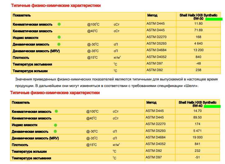 В чем отличие масла 5w30 от 5w40: Моторное масло 5w30 или 5w40 – в чем разница?