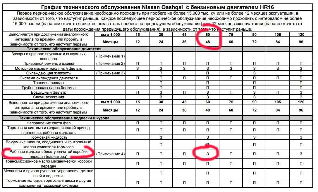 Регламент замены масла в мкпп: Замена масла в МКПП на Фольксваген Поло седан своими руками: регламент, видео