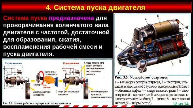 Для чего нужен стартер в машине: Страница не найдена - Avtozam.com