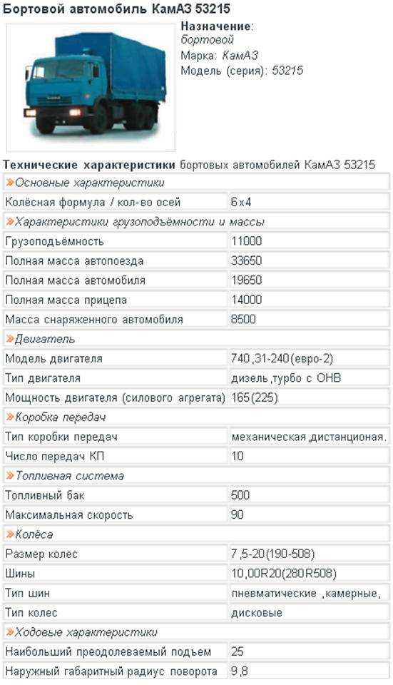 Вес авто: Сколько весят легковые автомобили (таблица)