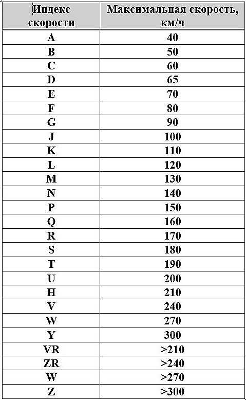 Индекс 91т на шинах: 91 Т Индекс Скорости