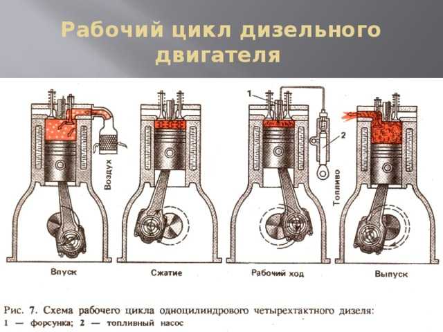 Что лучше дизельный или бензиновый двигатель: 404 - Страница не найдена