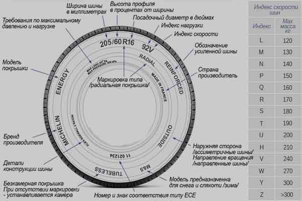 Маркировка авторезины расшифровка: как читать, что обозначает, для чего требуется :: Autonews