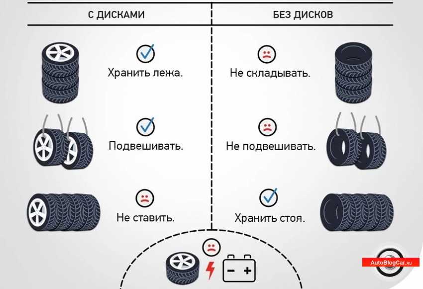 Как хранить авторезину на дисках: Как правильно хранить шины на дисках