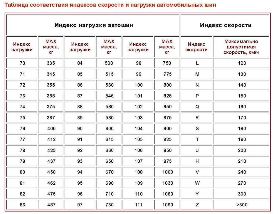 Индекс нагрузки скорости: Индексы нагрузки и скорости - Интернет-магазин Колесо72