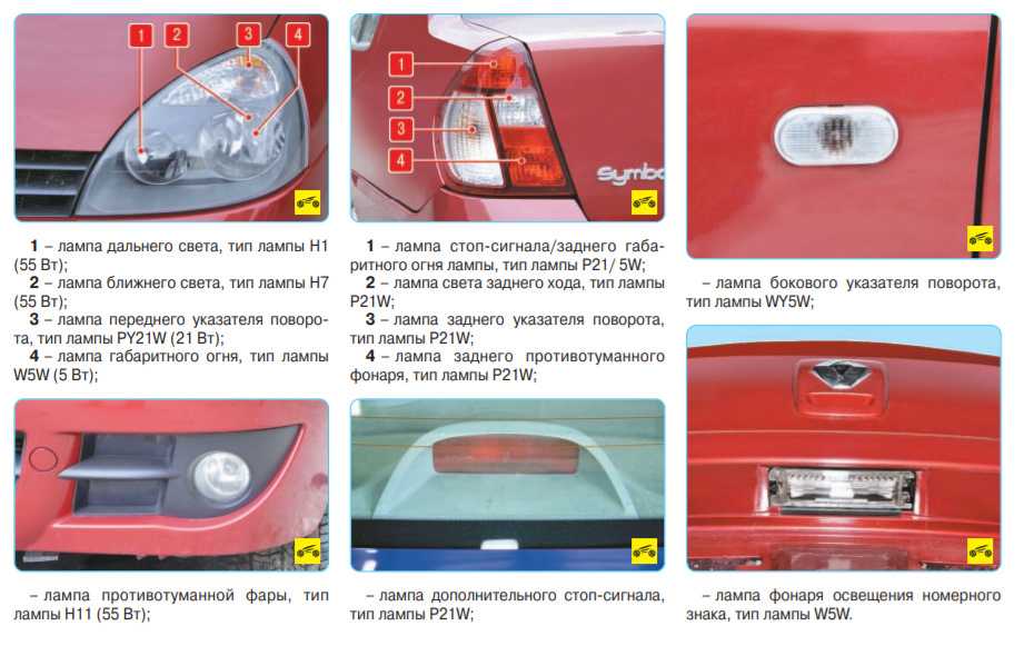 Какой тип ламп в противотуманках: что собой представляют, виды, какие лучше поставить и как заменить