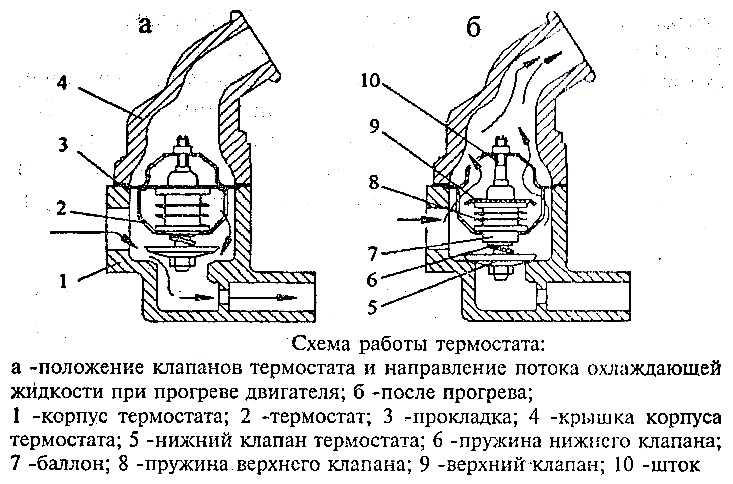 Термостат для чего он нужен: Авто термостат. Принцип работы и неисправности