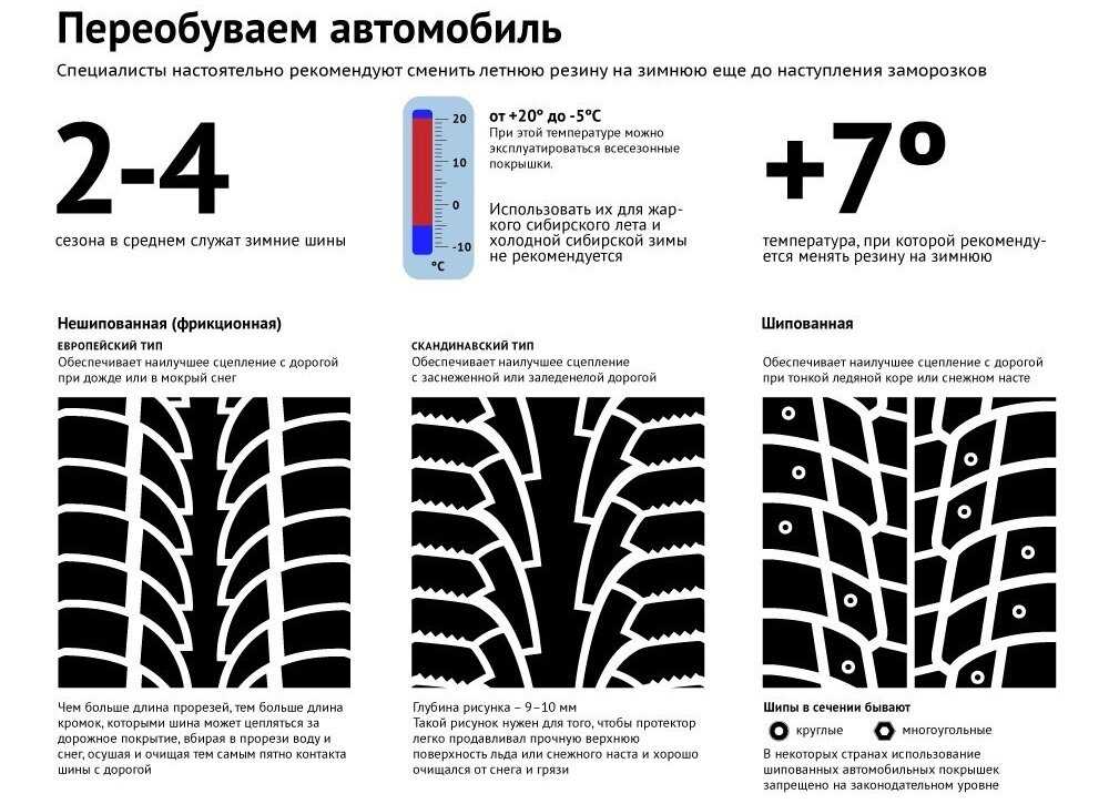 Когда меняют резину на зимнюю в россии: Когда менять летние шины на зимние, при какой температуре