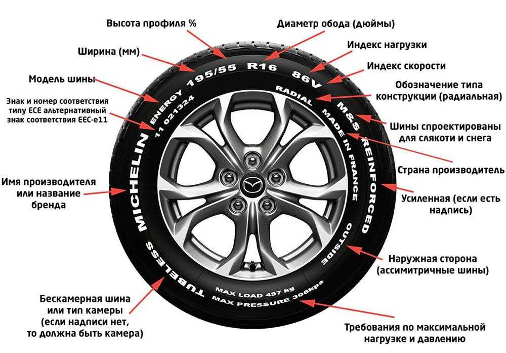 Индекс скорости на шинах расшифровка: Индекс скорости шин — таблица, расшифровка