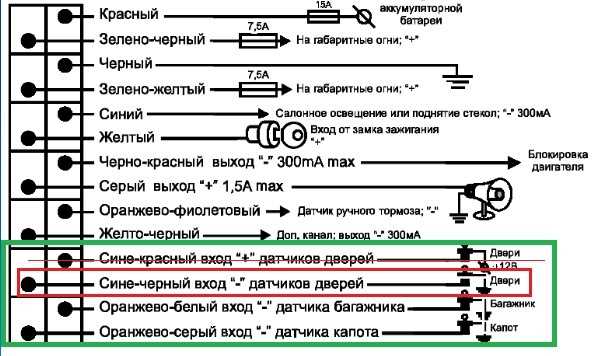 Как подключить сирену к центральному замку: Подключение сигнализации к центральному замку