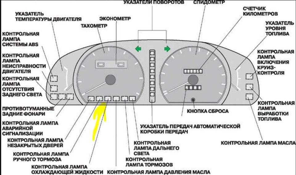 Контрольные лампочки на панели приборов автомобиля: Перевірка браузера, будь ласка, зачекайте...