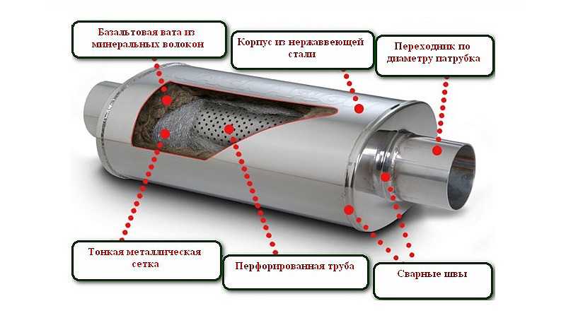 Как выглядит резонатор: Устройство, принцип работы и ремонт резонатора глушителя